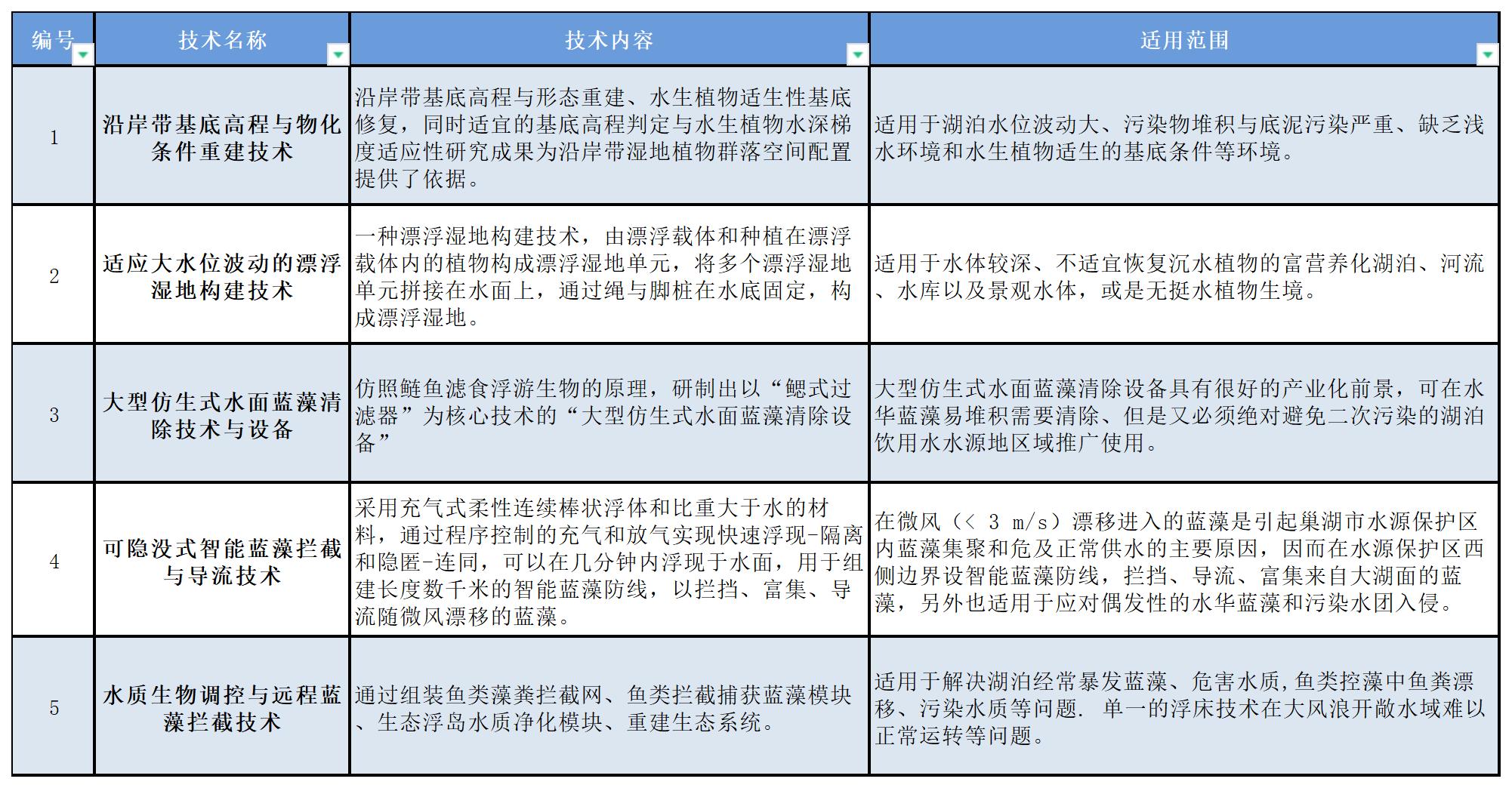 狮子会 - 打造绿色游戏娱乐